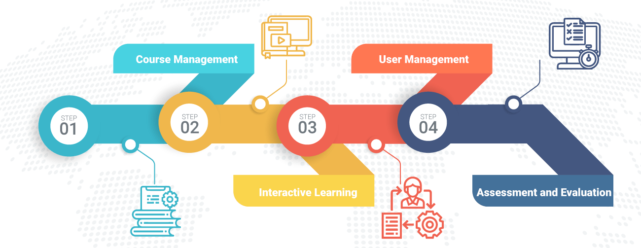 Elearningroadmap.png