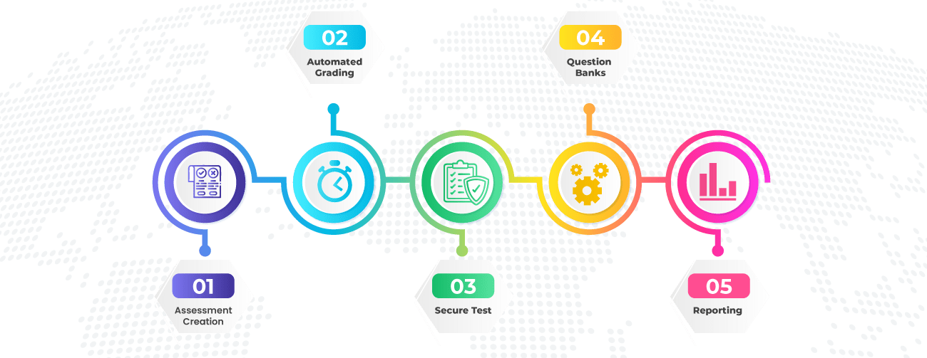 assessmentportal-roadmap.png