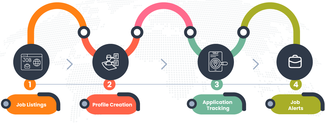 jobportal-roadmap.ai