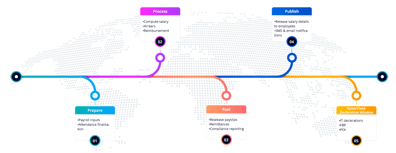 payrollroadmap.png